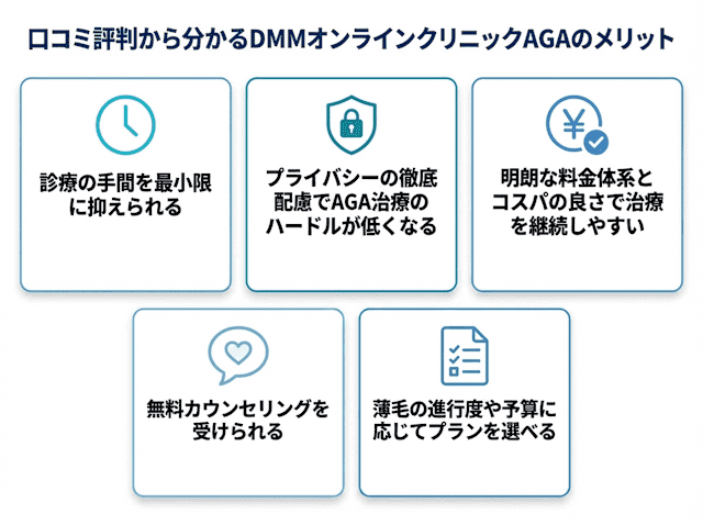 DMMオンラインクリニックAGA,デメリット