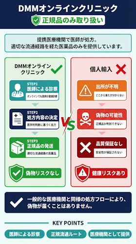 DMMオンラインクリニック,AGA,偽物