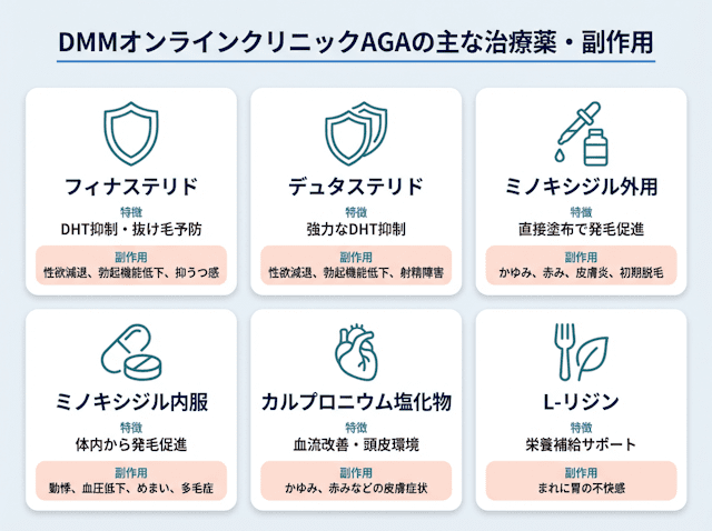 DMMオンラインクリニックAGA,副作用