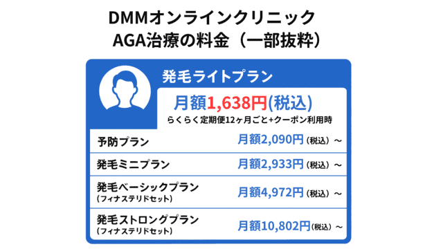DMMオンラインクリニックAGA料金