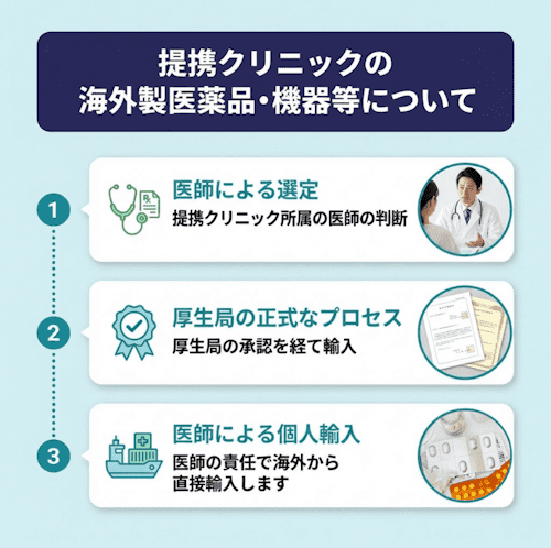 DMMオンラインクリニックAGA治療薬の入手ルート