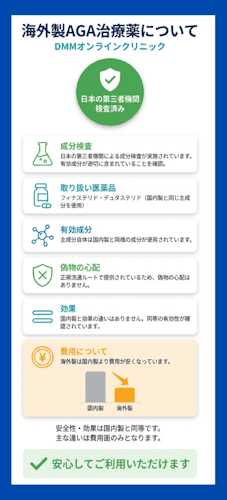 DMMオンラインクリニック,AGA,海外製