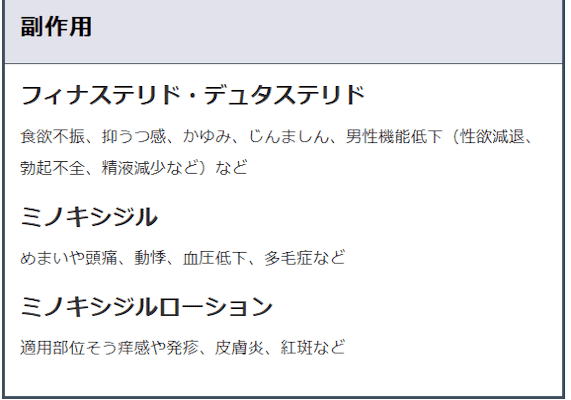 DMMオンラインクリニックAGA薬副作用の説明