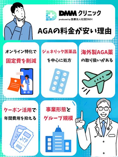 DMMオンラインクリニック,aga, 安い理由