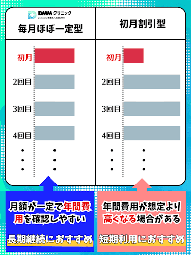 DMMオンラインクリニック,aga, 安い理由2