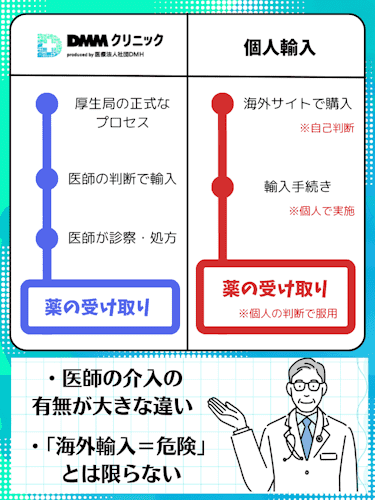 DMMオンラインクリニック,aga, 安い理由3