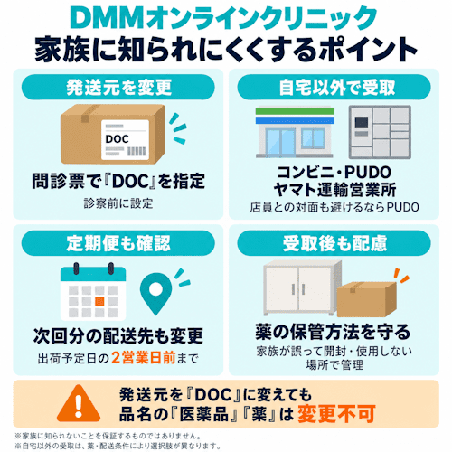 DMMオンラインクリニックからの配送をバレにくくするポイント