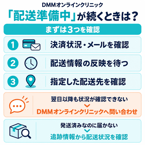 DMMオンラインクリニックが配送準備中で発送されないときの対処法