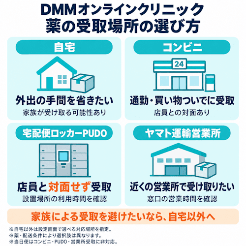 DMMオンラインクリニックのバレにくい受取方法