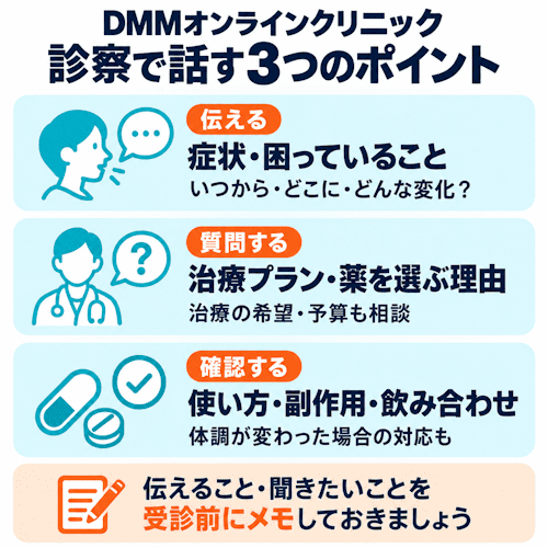 DMMオンラインクリニックの診察で話す内容のポイント