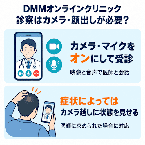 DMMオンラインクリニックの診察はカメラ・顔出しが必要