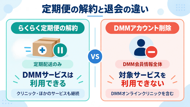 DMMオンラインクリニックの退会方法・注意点