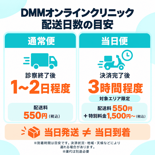 DMMオンラインクリニックの配送日数の目安