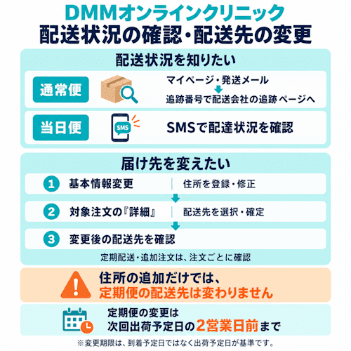 DMMオンラインクリニックの配送状況の確認・配送先の変更方法