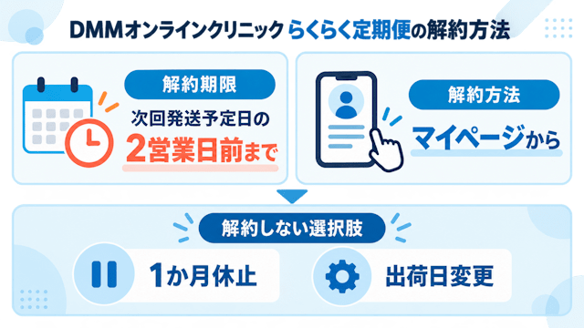DMMオンラインクリニックらくらく定期便の解約方法・解約期限