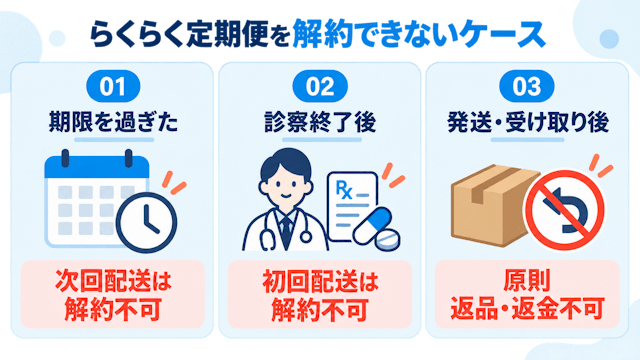 DMMオンラインクリニックらくらく定期便を解約できないケース