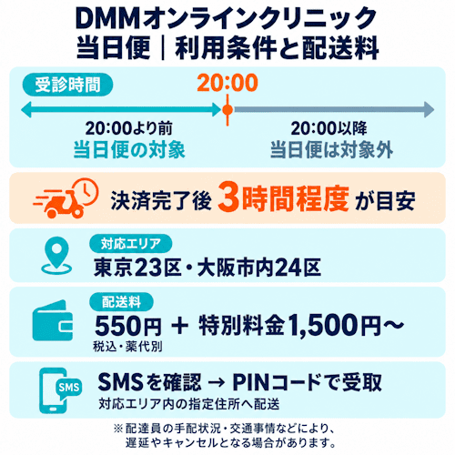 DMMオンラインクリニック当日便の配送日数・配送料・対応エリア・受取方法