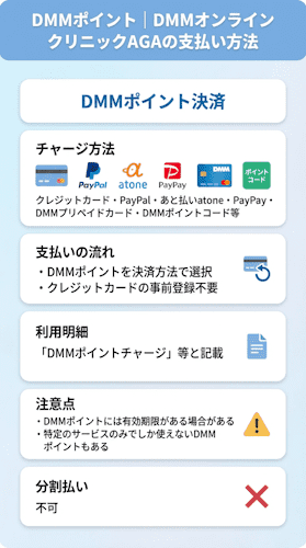 DMMポイント｜DMMオンラインクリニックAGAの支払い方法