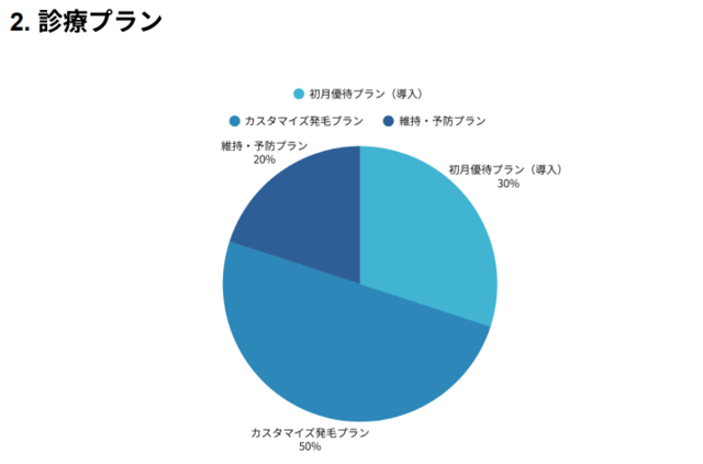 Dr.aga_診療プランの選択結果