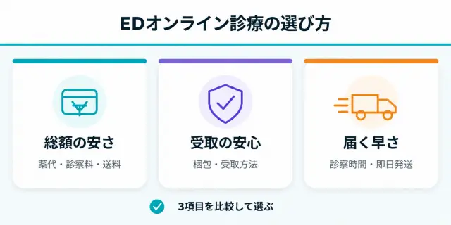 EDオンライン診療の選び方