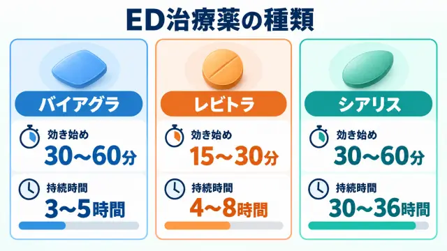 ED治療薬の種類