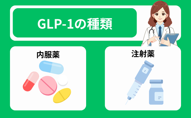 GLP-1 種類