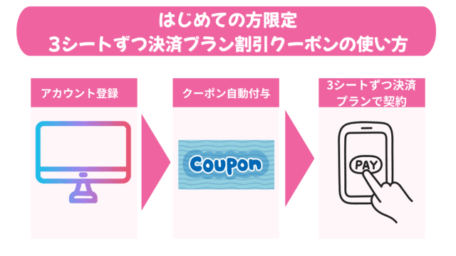 スマルナクーポンの使い方