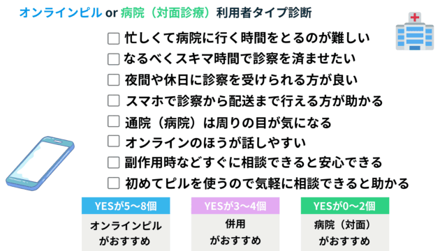 オンラインピル 病院 どっちが良い 利用者タイプ診断