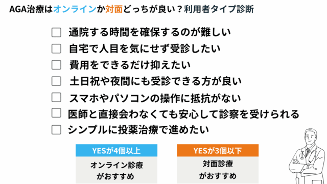 aga オンライン 対面 どっち 利用者タイプ診断