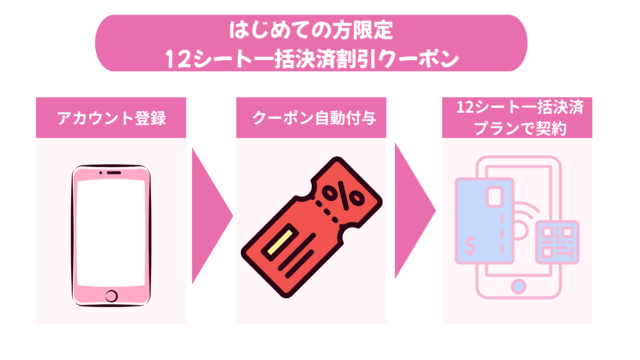 スマルナ はじめての方限定12シート一括決済割引クーポン 使い方