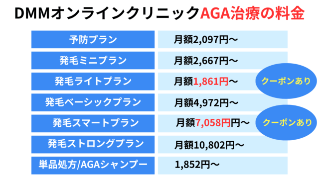 dmmオンラインクリニック aga 料金