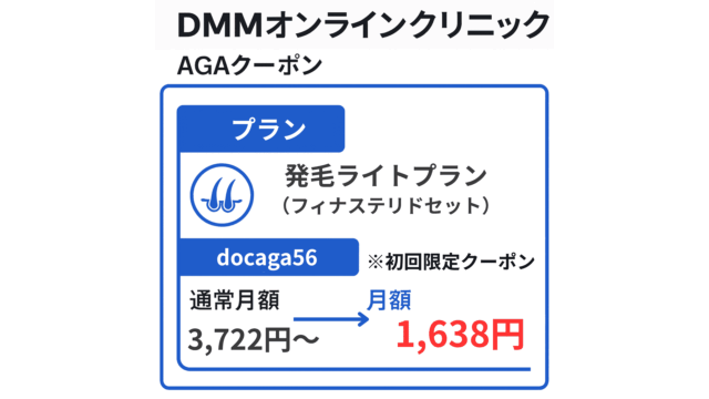 DMM AGA クーポンコード（初回）「発毛ライトプラン（フィナステリドセット）」 料金詳細