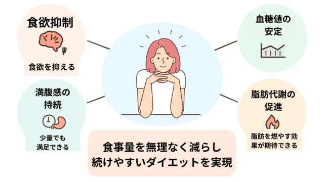 マンジャロダイエット