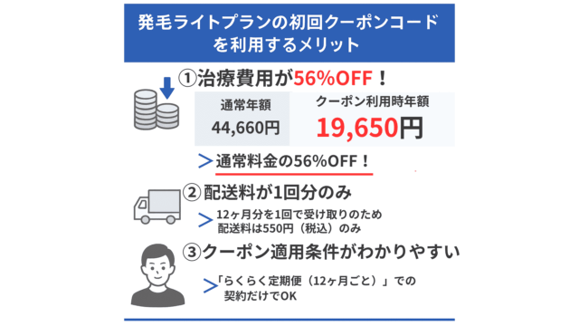 DMM AGA クーポンコード（初回）「発毛ライトプラン（フィナステリドセット）」 メリット
