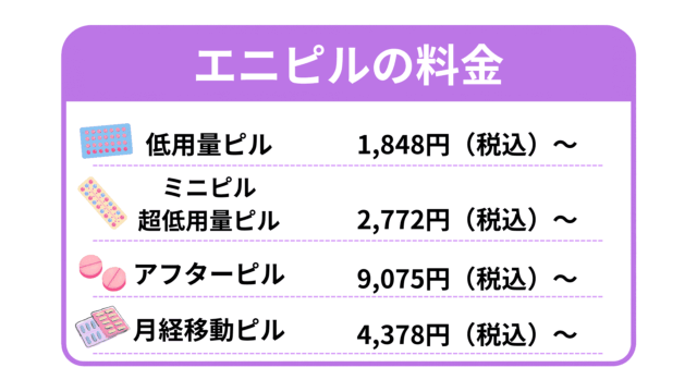 エニピルはクーポンはないがセットプランでお得にピルが買える