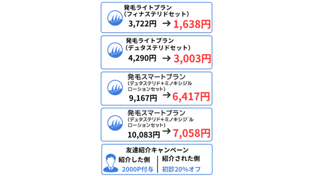 dmm aga クーポンコード(初回) 一覧表