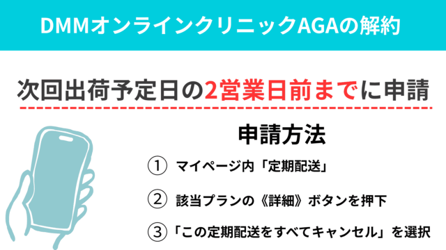 DMMオンラインクリニックAGA「定期便の解約｜いつでも解約可能（違約金なし）」