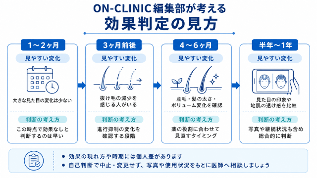 ON-CLINIC編集部が考える効果判定の見方