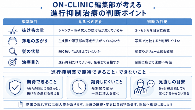 ON-CLINIC編集部が考える進行抑制治療の判断ポイント