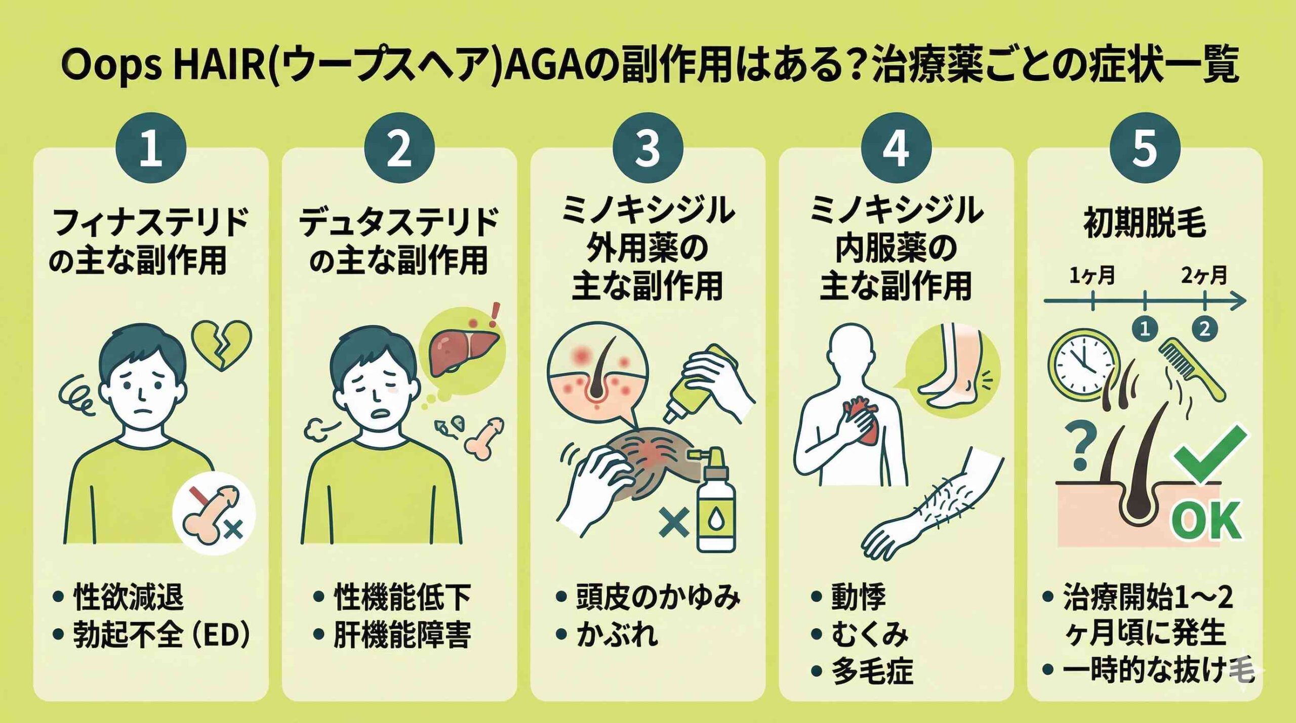 Oops HAIR(ウープスヘア)AGAの副作用はある?