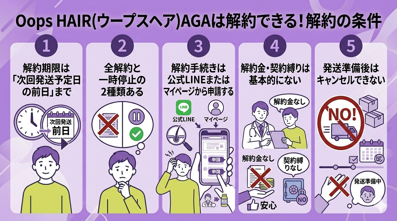 OopsHAIRは解約できる