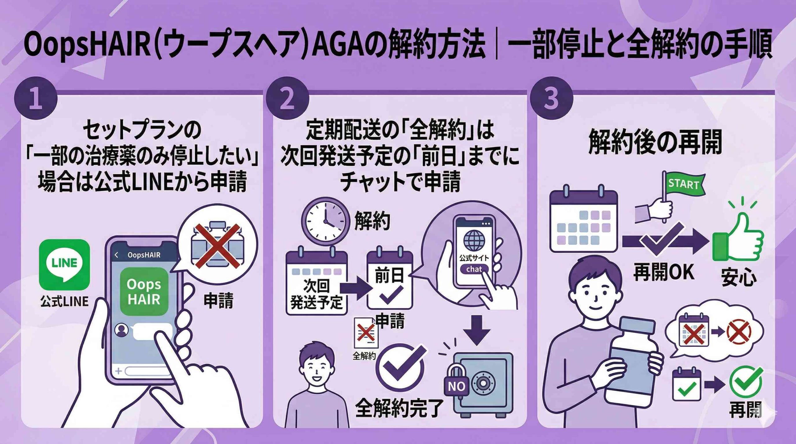 OopsHAIRの解約方法