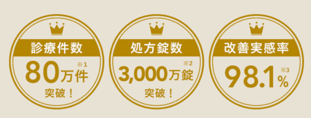 OopsHAIR（ウープスヘア） 実績