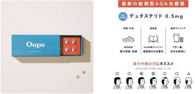 Oopsデュタステリド 0.5mg