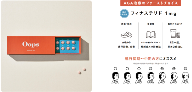 Oopsフィナステリド 1mg