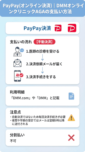 PayPay(オンライン決済)｜DMMオンラインクリニックAGAの支払い方法