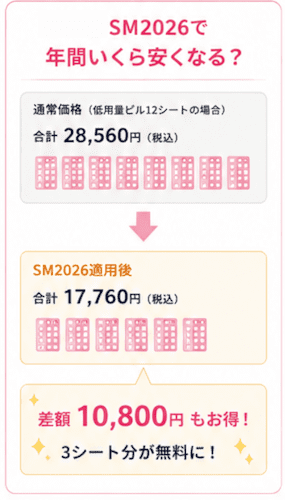 SM2026クーポンの割引額