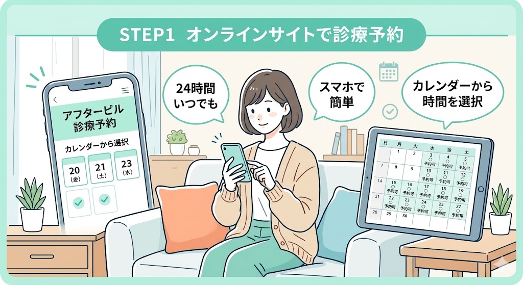 アフターピル,オンライン診療,おすすめ_診察の流れSTEP1