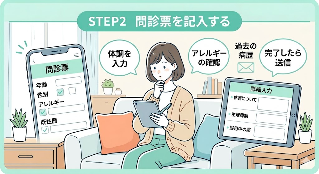 アフターピル,オンライン診療,おすすめ_診療の流れSTEP2