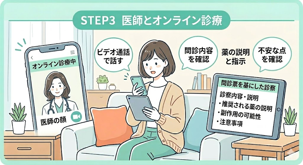 アフターピル,オンライン診療,おすすめ_診察の流れSTEP3